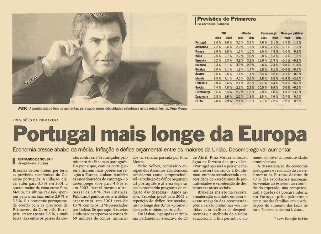 Portugal mais longe da Europa